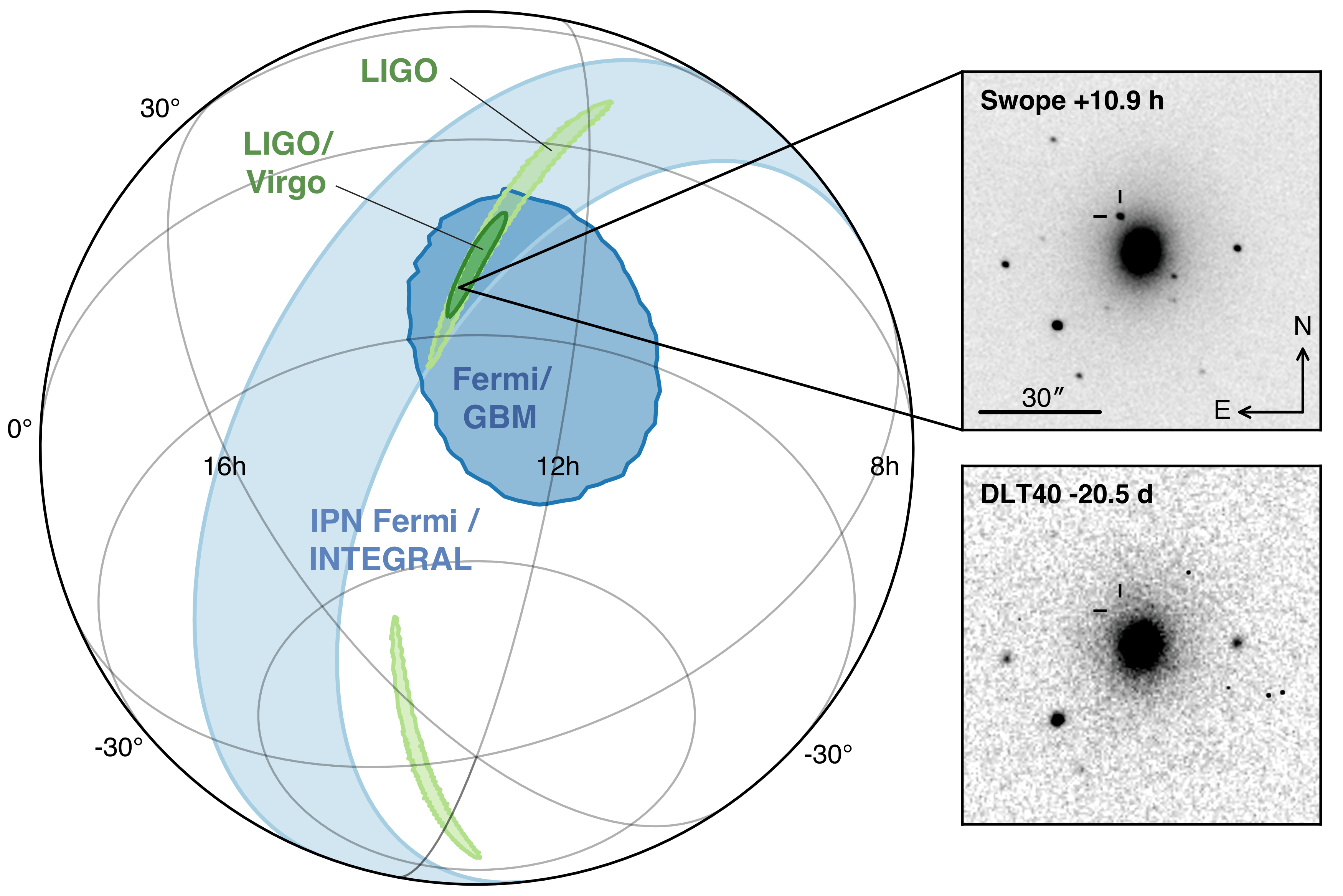 LIGO/Virgo