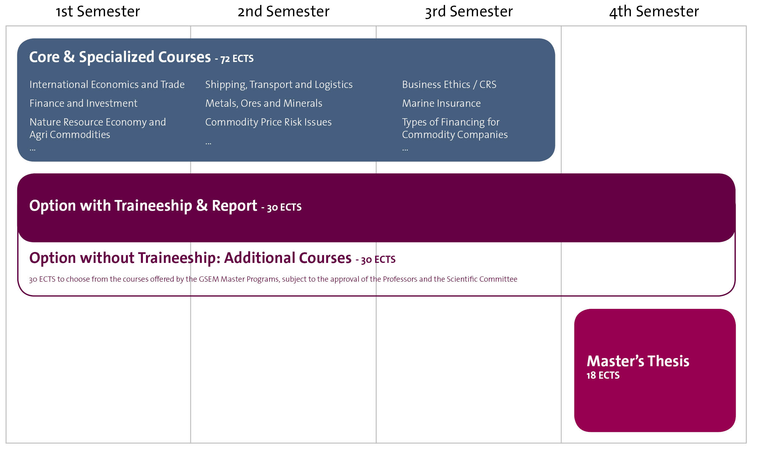 Commodity risk thesis picture
