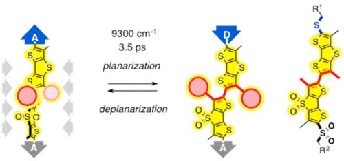 List References From The University Of Geneva Physical Chemistry Reference Database