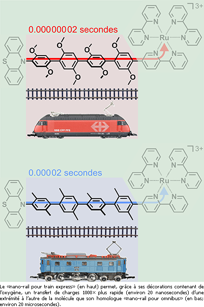 nano-rail