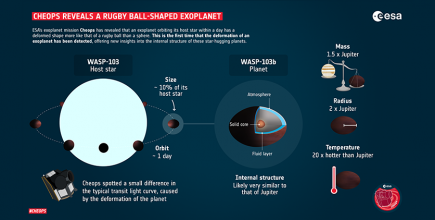 ESA__Wasp103b_infographic.png