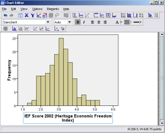 Spss Chart Editor