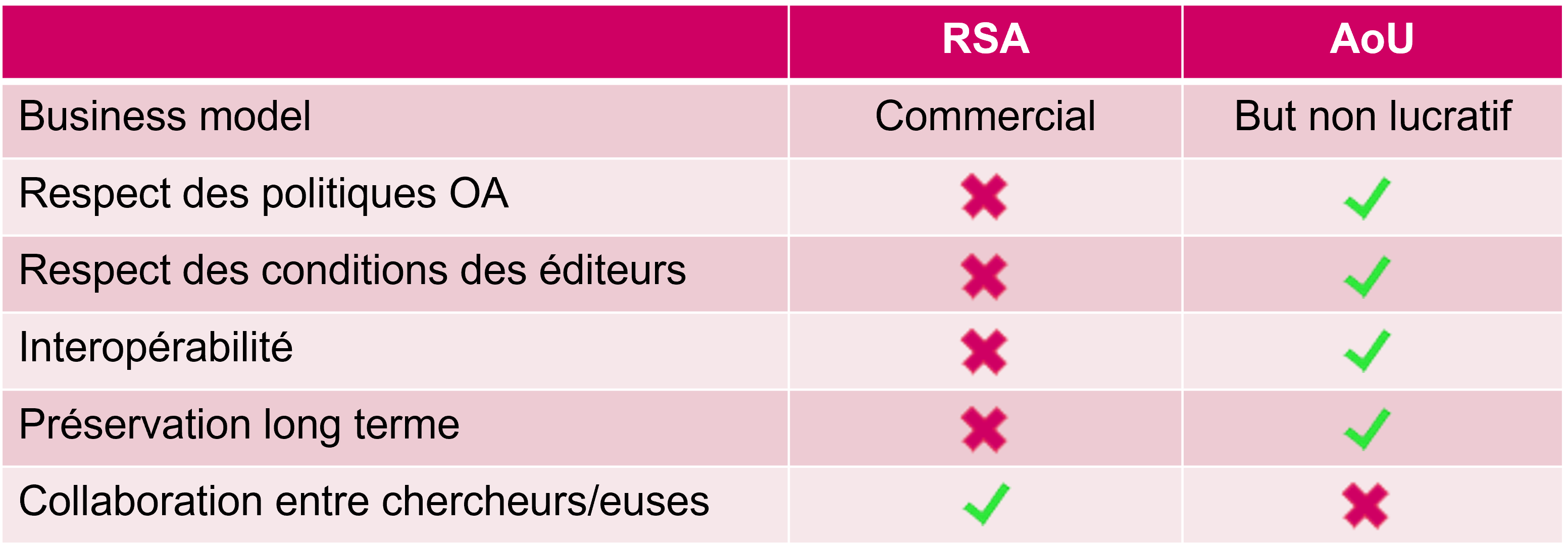 RSA-vs-Aou-FR.png