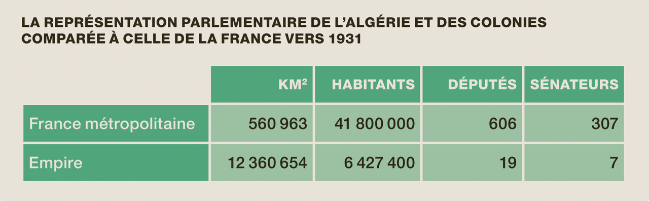Représentation parlementaire Algérie 1931.png