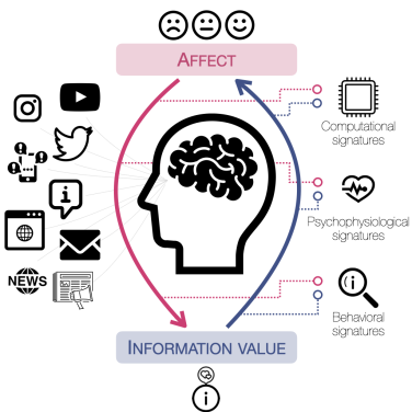 Behavioral-psychophysiological-and-computational.jpg