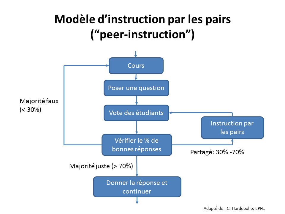 Model_Instruction_par_les_pairs.PNG