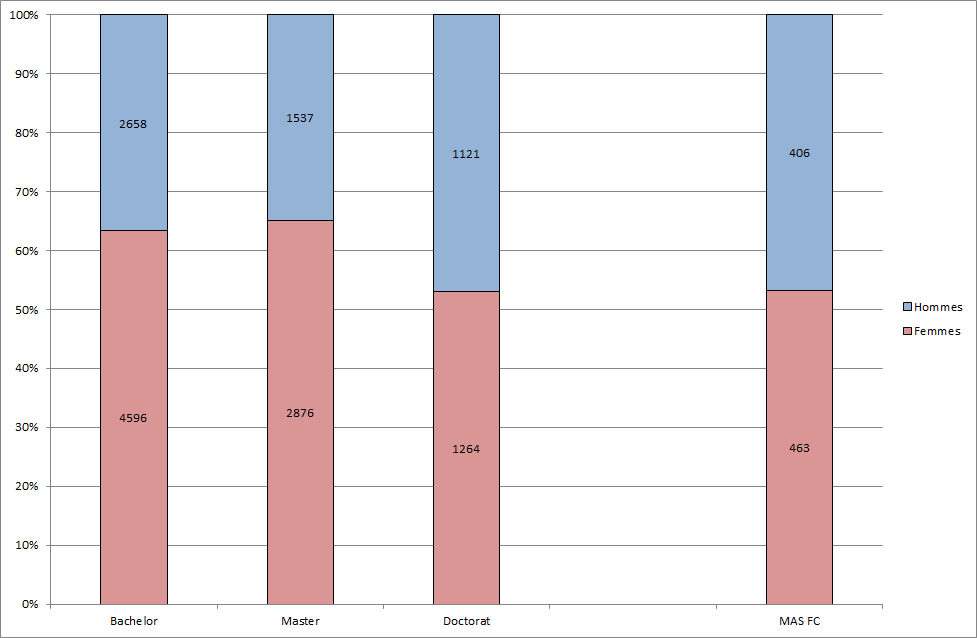niveau d'étude par sexe.png