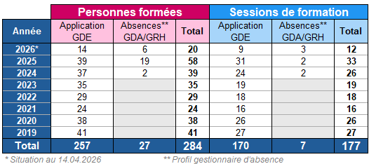 Statistiques_Formations_SRH.png