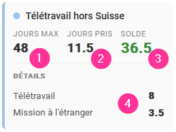 07_COMPTEUR_TELETRAVAIL.png