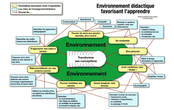 Environnement didactique.jpg