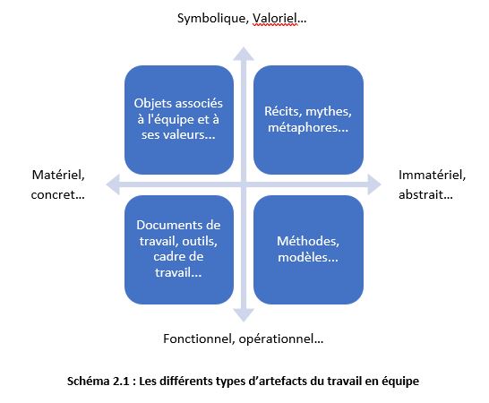 Schéma article EBellard.JPG