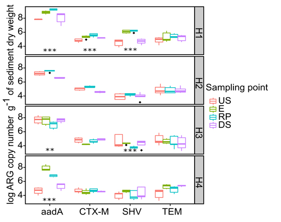 Laffite Figure 5.jpg