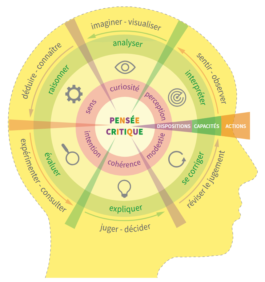pensee-critique.png