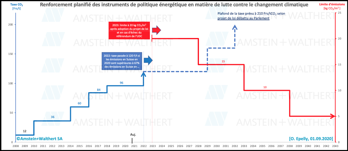 management-energie-graphique.png
