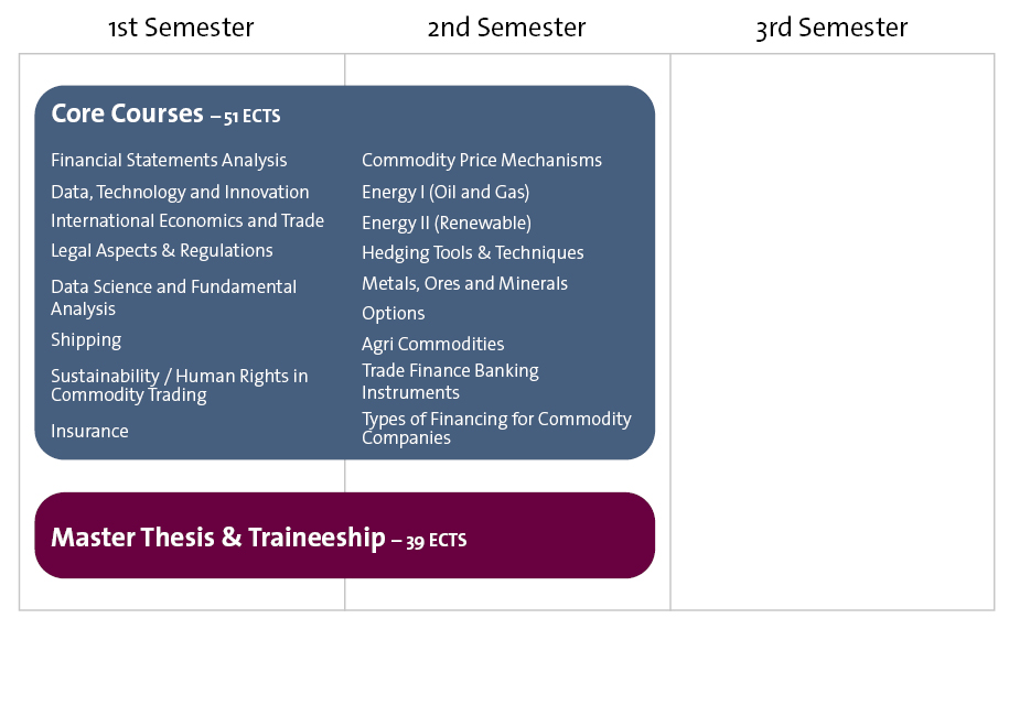 ProgramStructure_MasterCommodityTrading_2026-2027.jpg