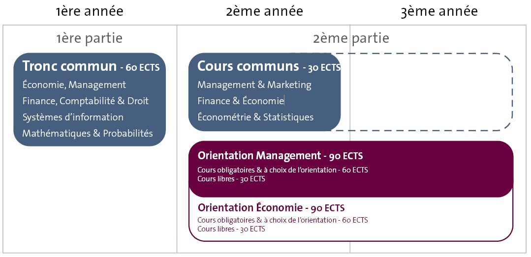 ProgramStructure_Bachelor_2022_FR.png