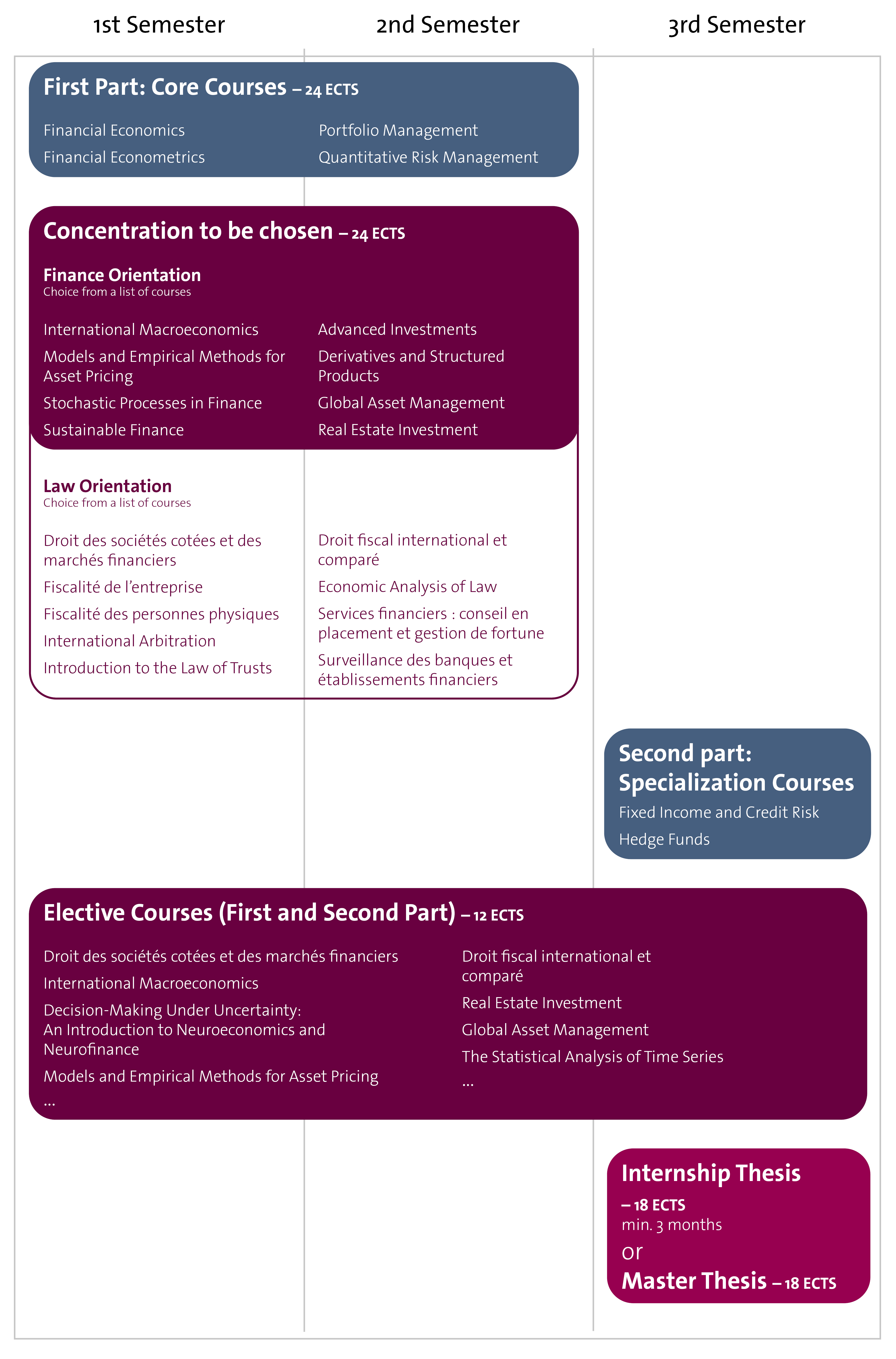 ProgramStructure_MasterWealthManagement_2025-2026.png