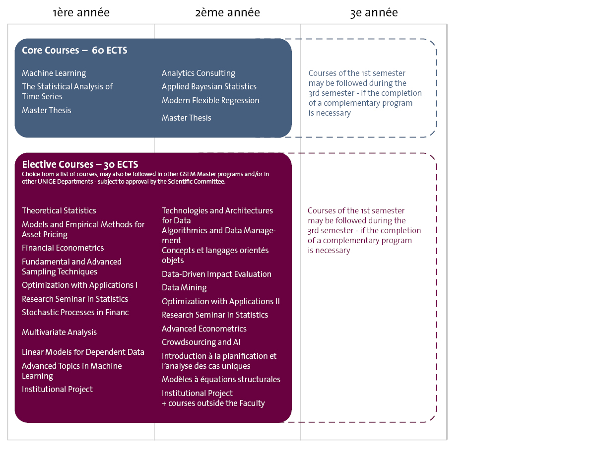 ProgramStructure_MasterStatistics_2026-2027.jpg