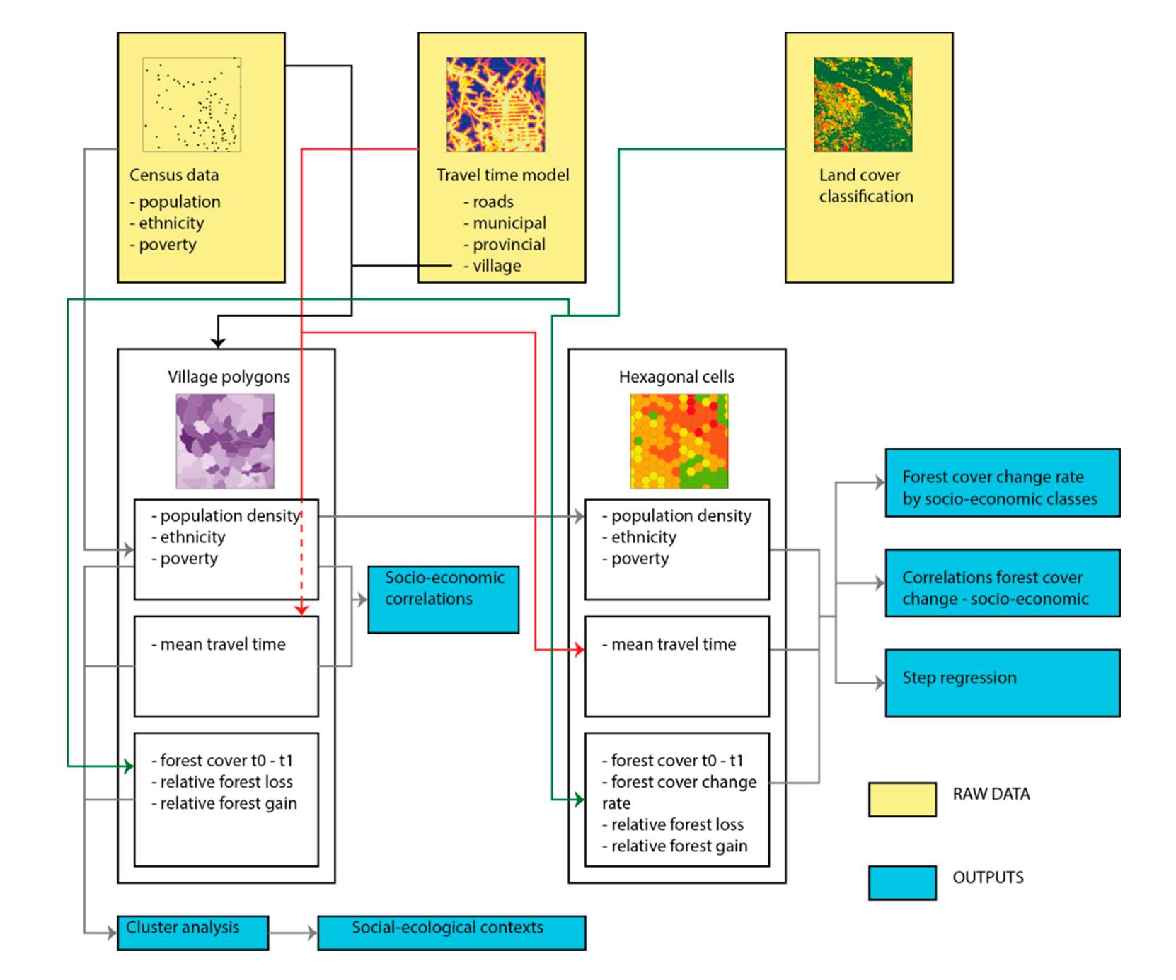 Methodological Overview_Land2015_4_light.jpg