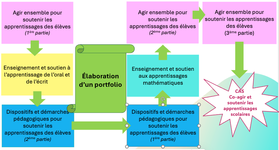 Structure CAS COSAS_26032026.png