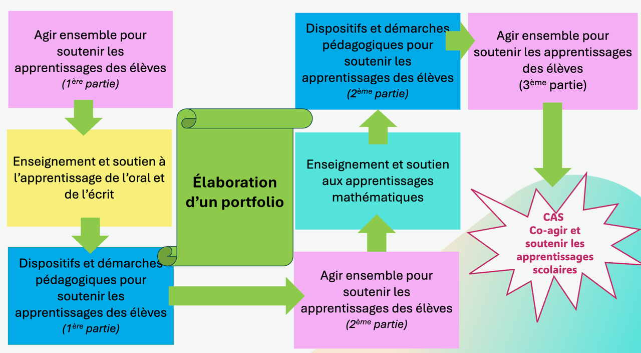 structure cas cosas.png