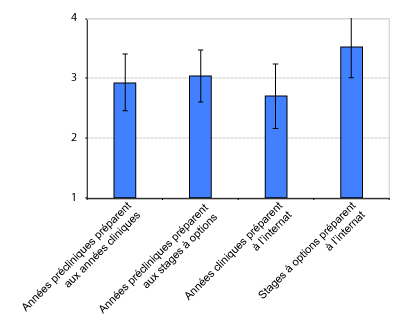 Evaluation globale par les diplomes en 2011
