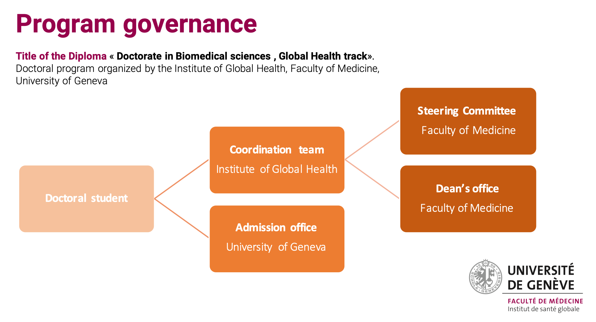 program_governance_PhD.png