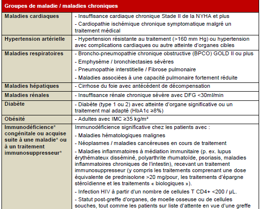 12.3-groupe_maladies_chroniques.png