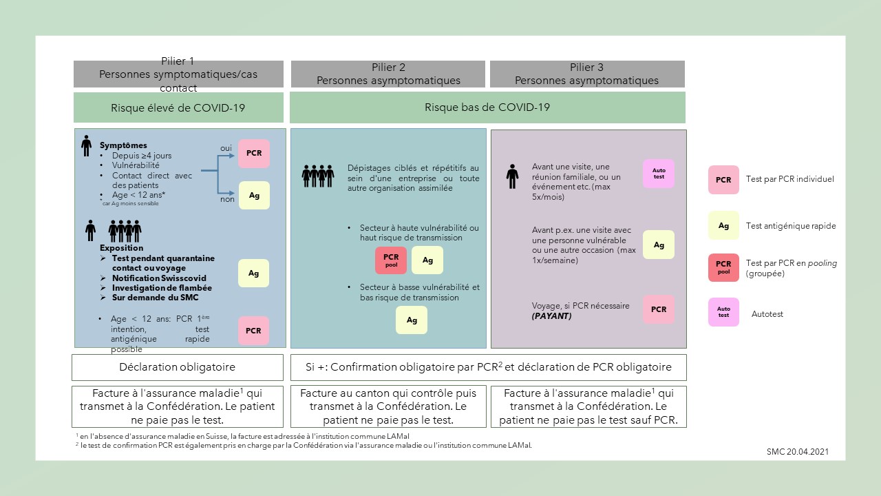 Nouvelle stratégie testing_202104021.jpg