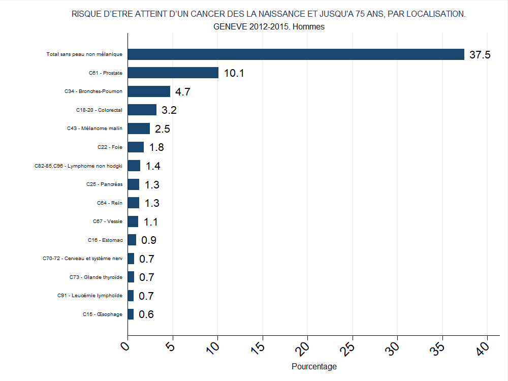 Incidence_Cumule_Graph_Bar_16Locs_brut_Hommes_loc3.png