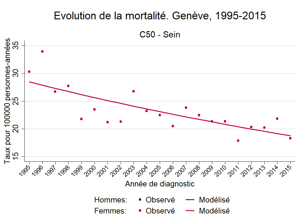 Mortalite_Europe_C50 - Sein_1995_2015.png