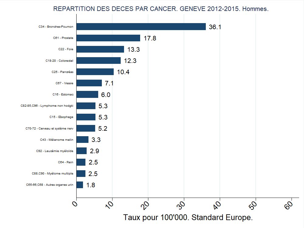 Mortalite_Graph_Bar_16Locs_Europe_Hommes_loc3.png