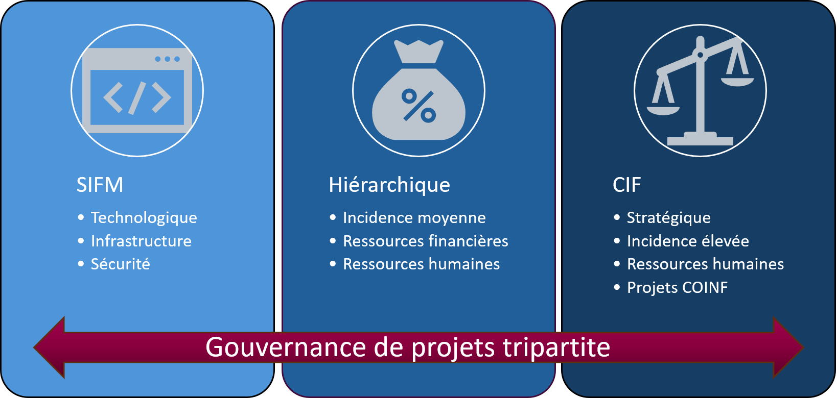 gouvernance_tripartite.png