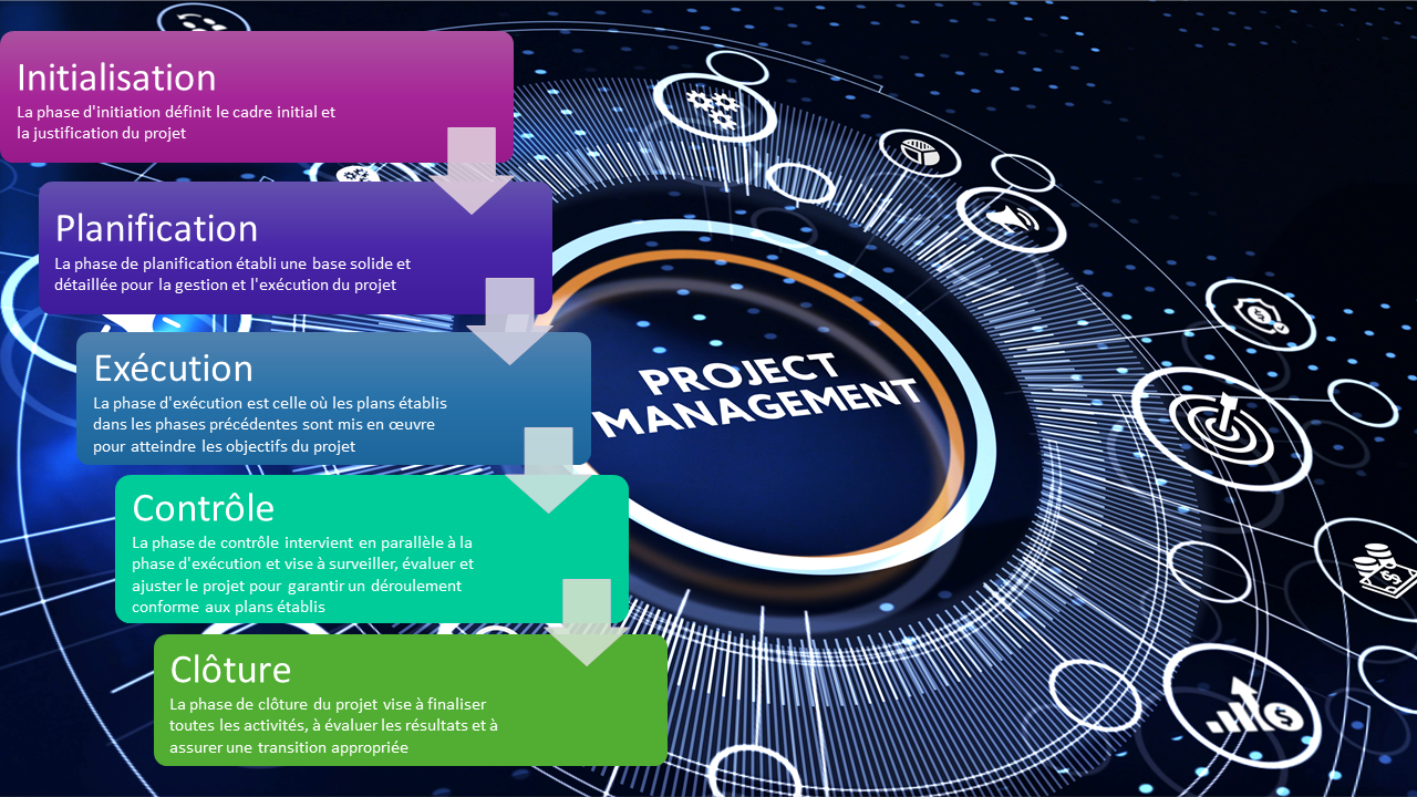 phases_projet.png