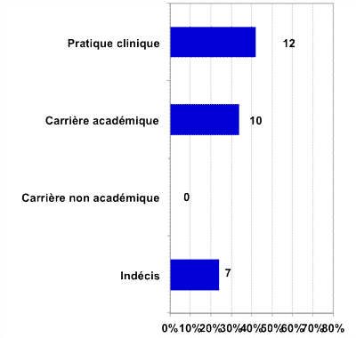 pratique professionnelle, 2012