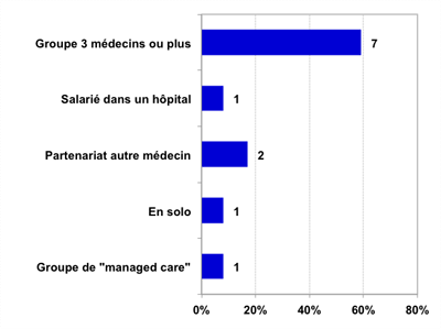 pratique clinique, 2012