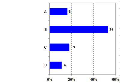 FinGenTypPratClin0809