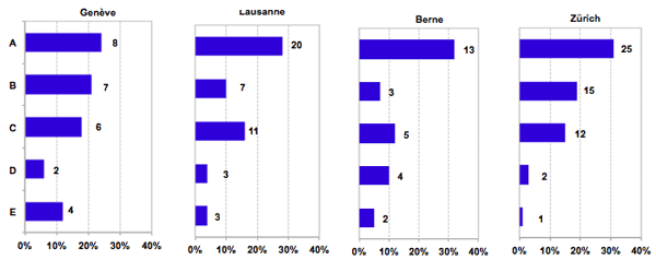 grandes spécialités, 2012