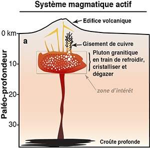 magma