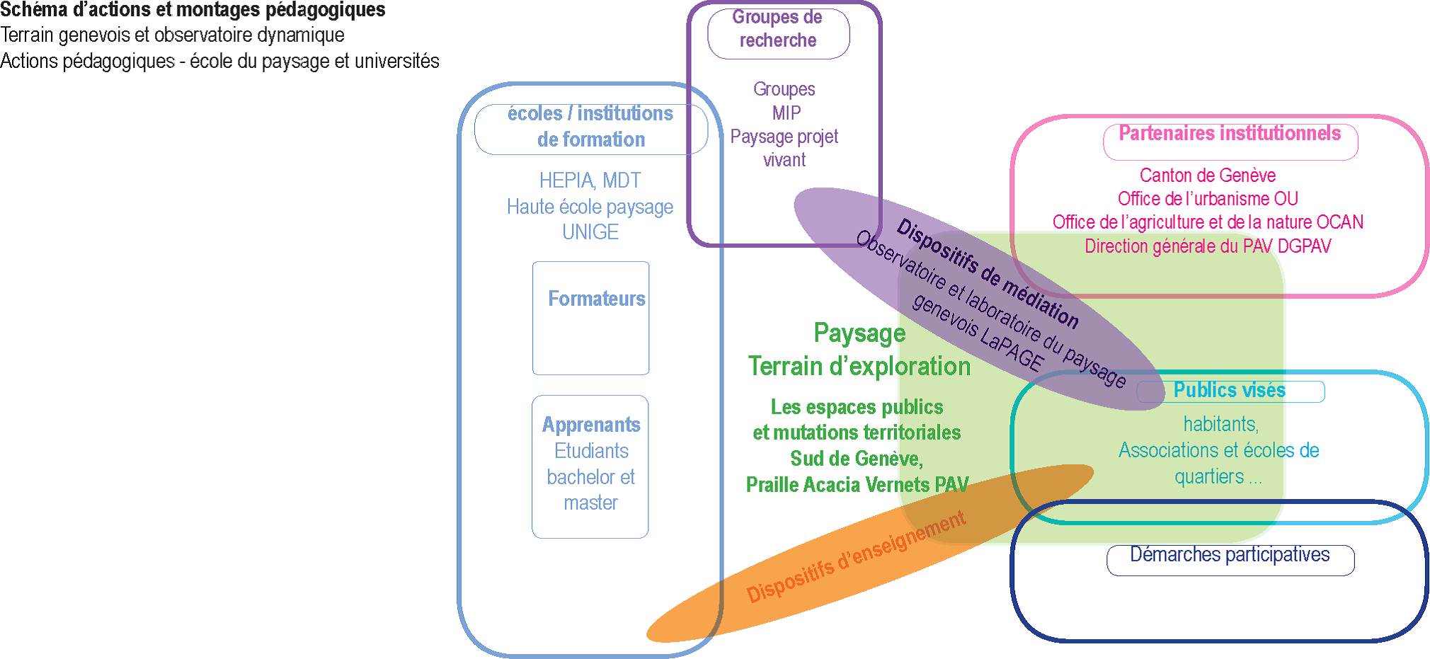observatoire du paysage.png
