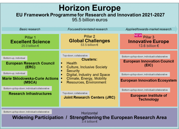 Horizone_Europe_framework.png