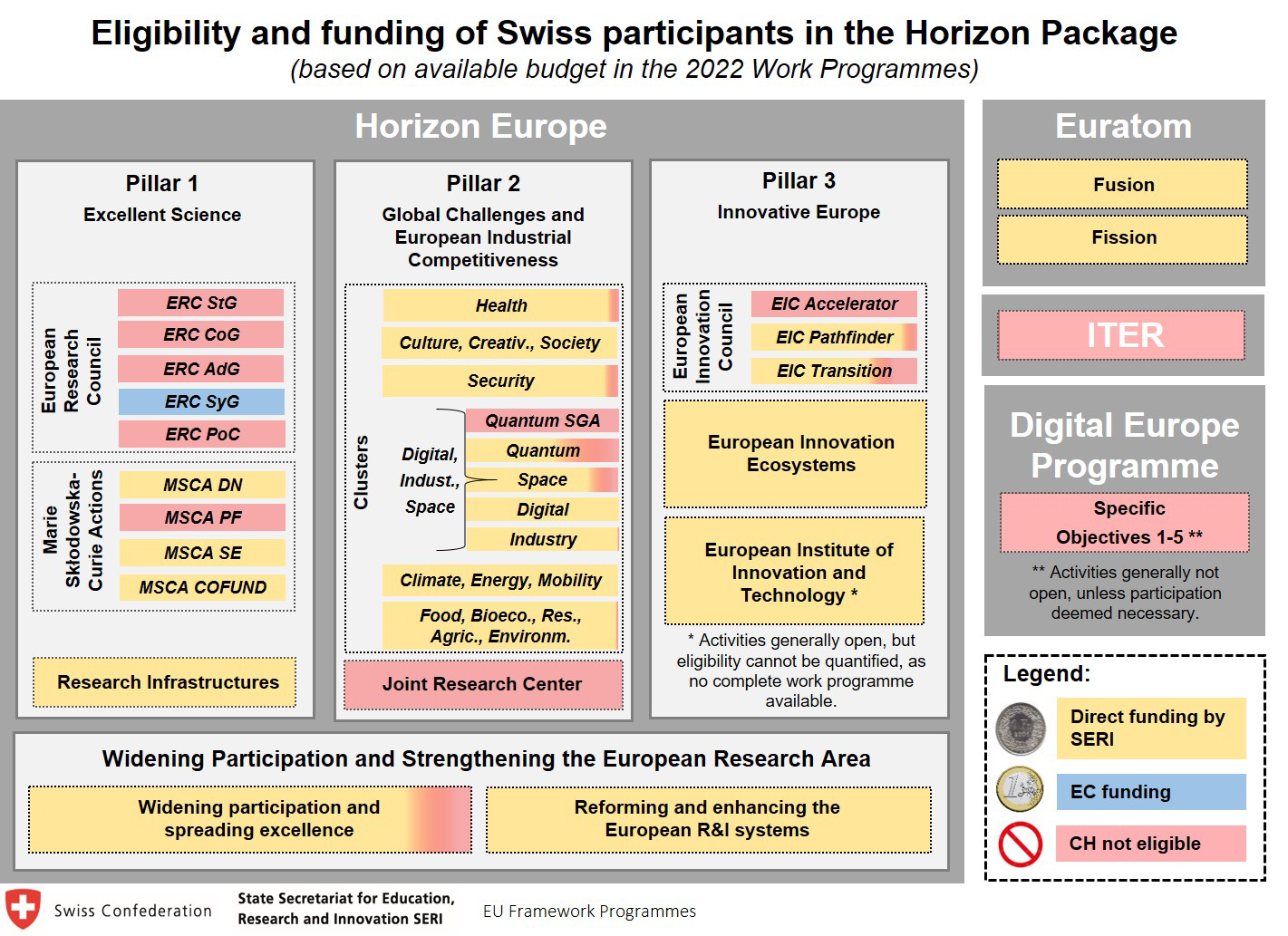 Graphic Horizon Package Eligibility_Calls 2022_FINAL.png