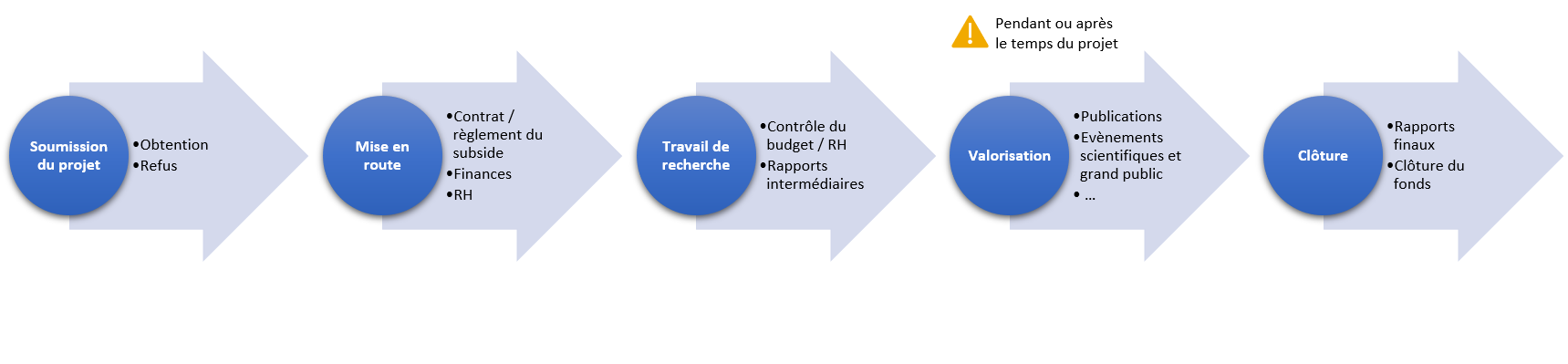 Cycle de vie d'un projet_SDS_2023.PNG