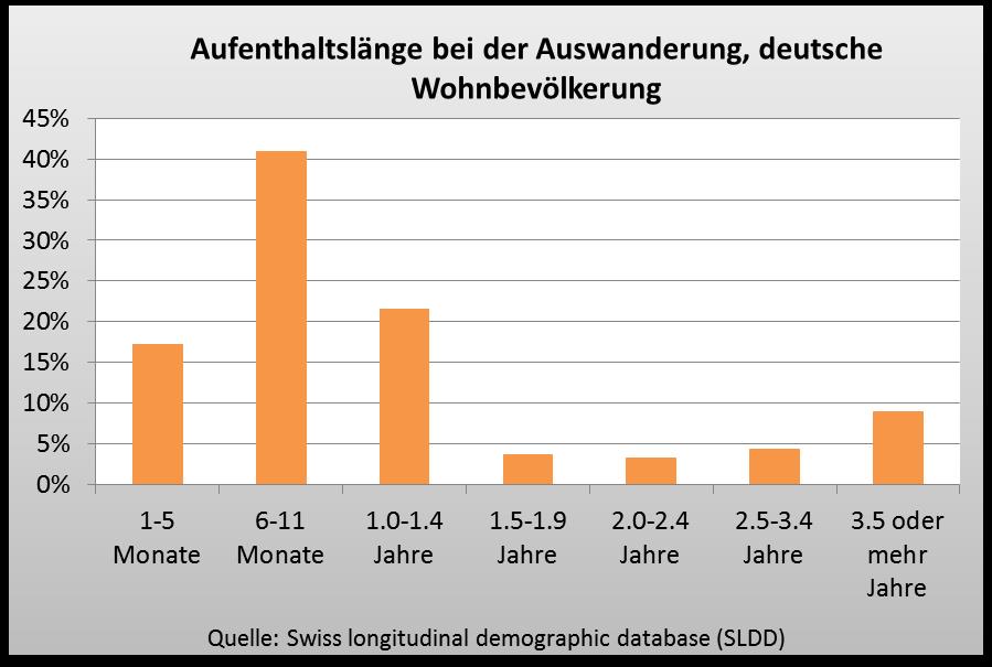 Aufenthaltslänge_Deutsche.jpg