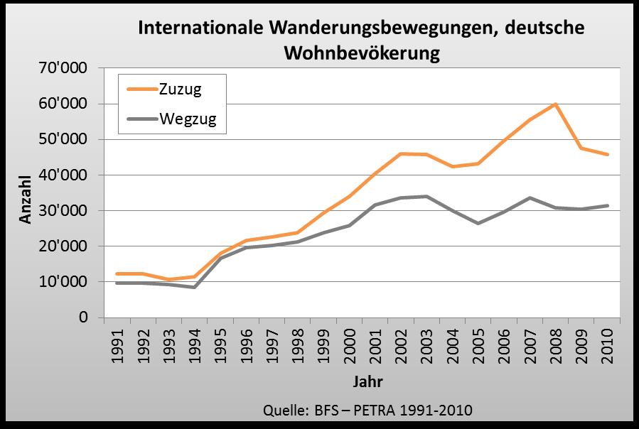 Zuzug_Wegzug_Deutsche.jpg