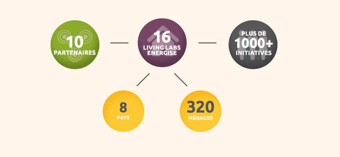 Visuel Energise FR.png