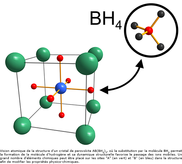 Hydrures multifonctionnels