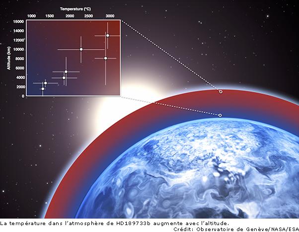 Une exoplanète à l’atmosphère infernale