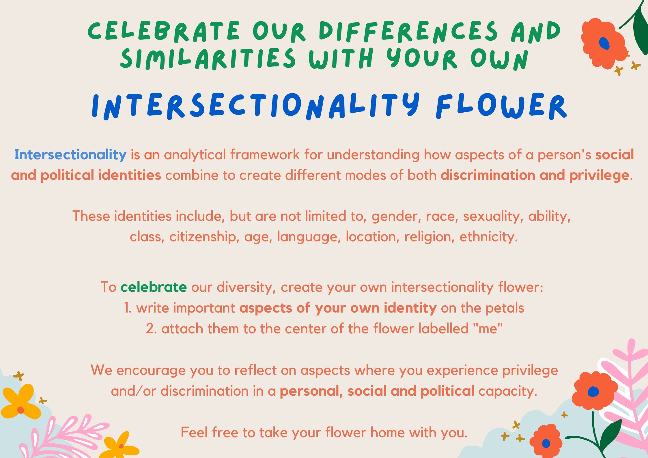 Title: Celebrate our differences and similarities with your own Intersectionality flower. Centre: Intersectionality is an analytical framework for understanding how aspects of a person's social and political identities combine to create different modes of