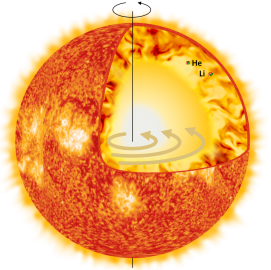 Sun__Structure_rotation_light.png
